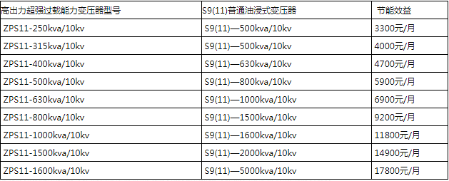 高過(guò)載電力變壓器.png 高過(guò)載電力變壓器.png